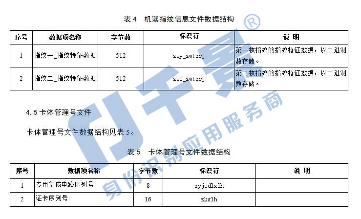 港澳臺居民居住證身份證機讀信息接口規范